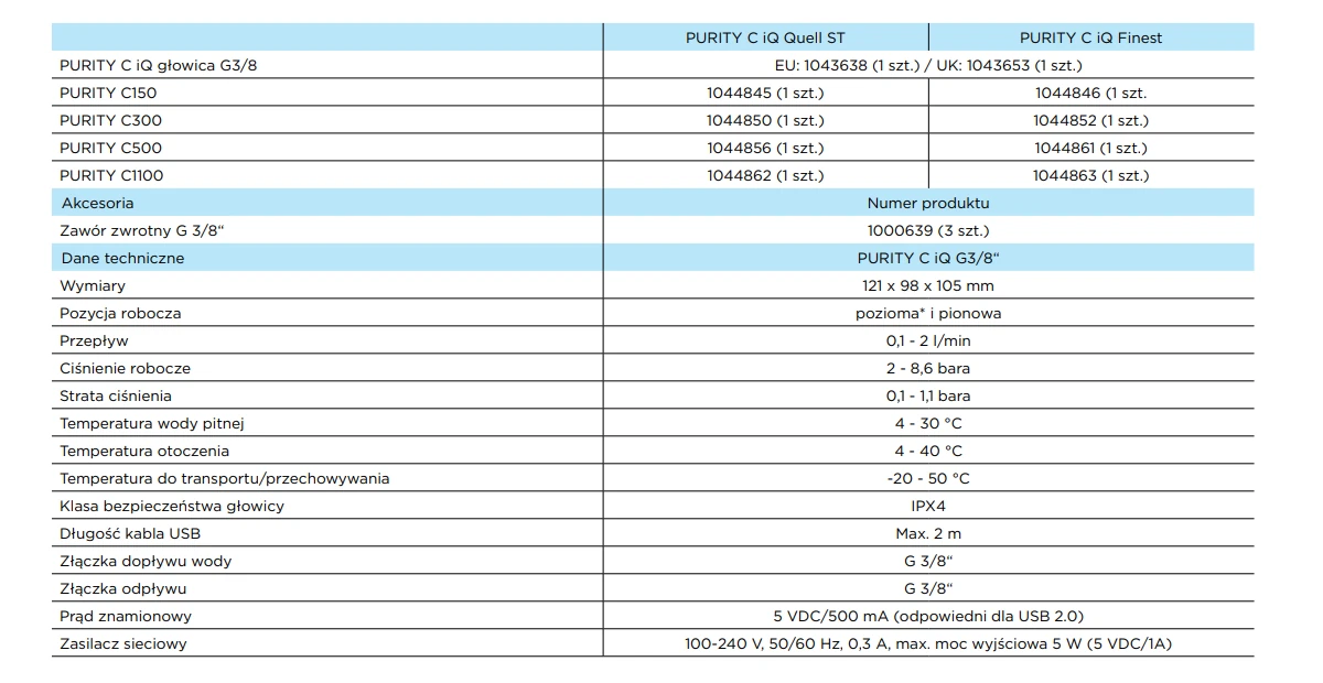 Dane techniczne systemu BRITA PURITY C iQ