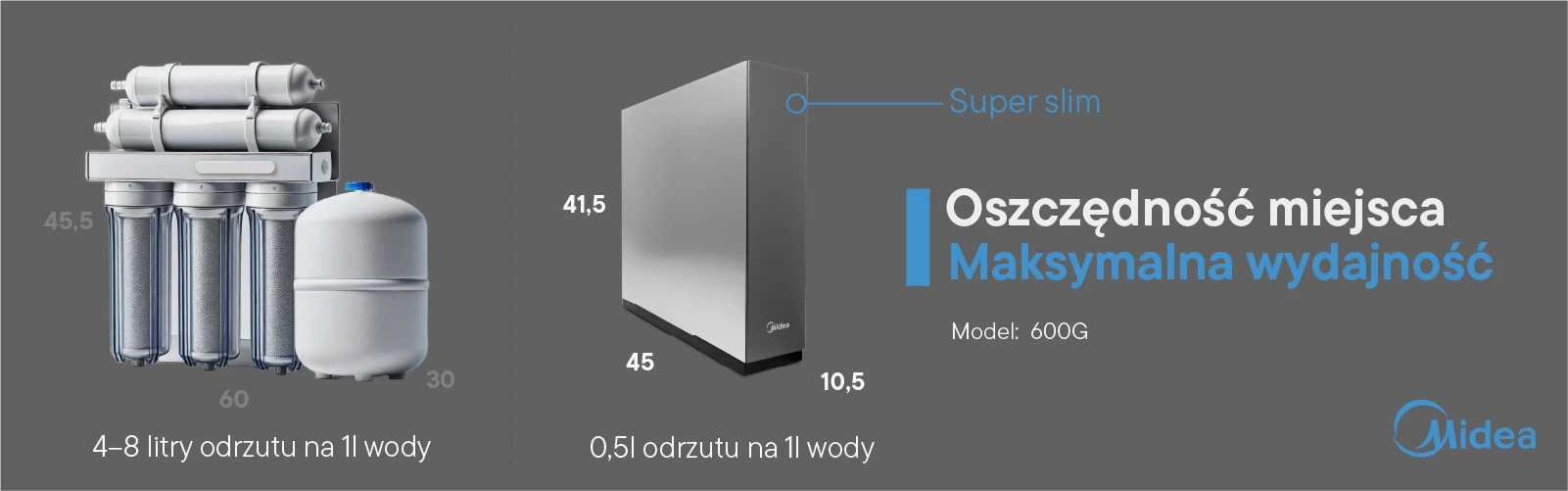 Niewielki gabaryt ułatwia montaż nawet w najmniejszych przestrzeniach