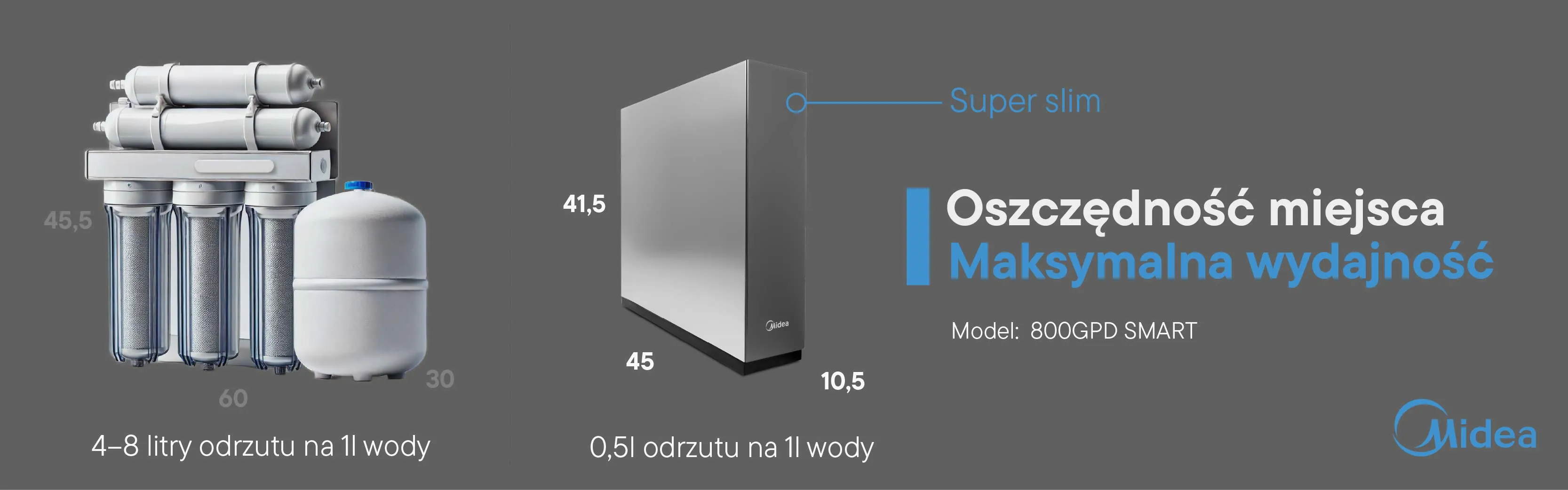 Kompaktowy i bezzbiornikowy filtr odwróconej osmozy Midea 800GPD Smart