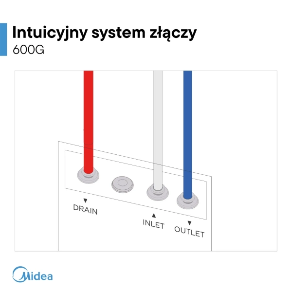 Midea 600GPD RO5 Filtr odwróconej osmozy bez zbiornika z WiFi