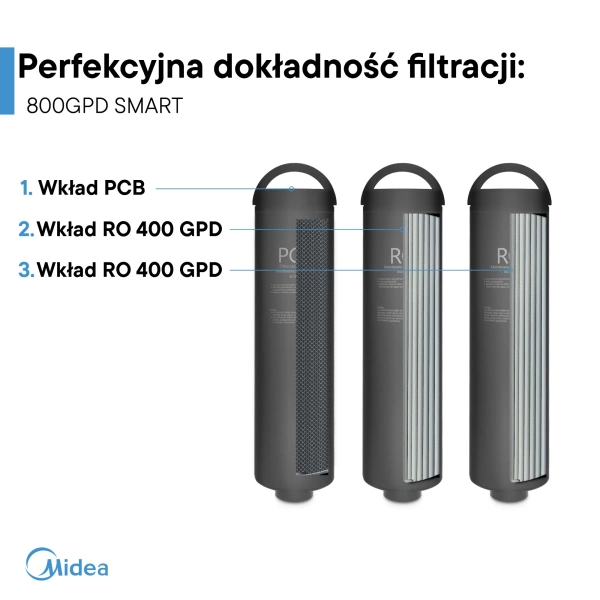 Midea 800GPD Smart RO5 Filtr odwróconej osmozy z WiFi i elektronicznym kranem