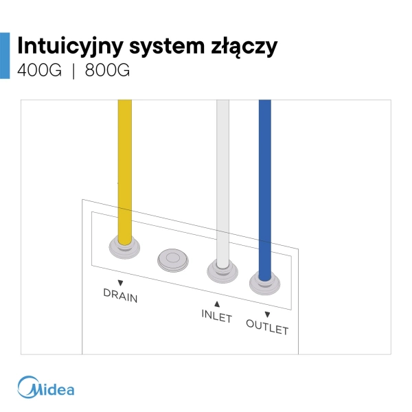 Midea 400GPD Filtr odwróconej osmozy bez zbiornika