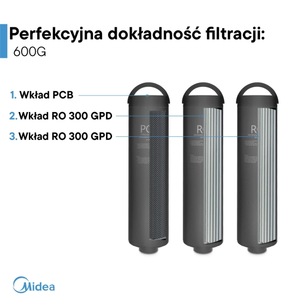 Midea 600GPD RO5 Filtr odwróconej osmozy bez zbiornika z WiFi