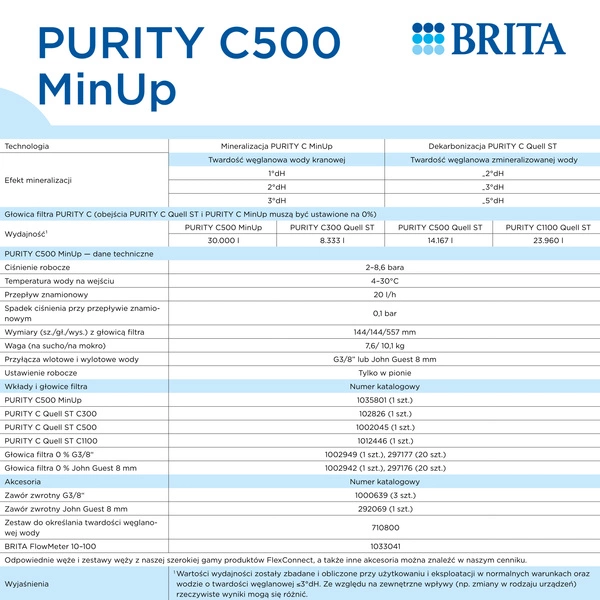 BRITA PURITY C500 MinUp Mineralizujący filtr do wody