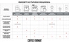 Coffee Format Daily Tab Format 2.0 PRO Tabletki czyszczące do ekspresu