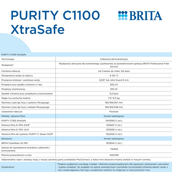 BRITA PURITY C1100 XtraSafe Profesjonalny filtr wody dla sektora HoReCa