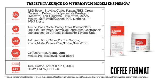 Coffee Format 2-phase Cleaning TABS+ 14x3,5g Tabletki do czyszczenia ekspresu