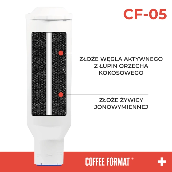 Coffee Format CF-05 Filtr do ekspresu do kawy zamiennik Claris White