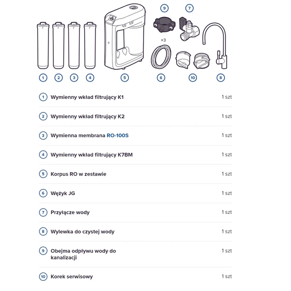 Aquaphor RO-202S Filtr odwróconej osmozy